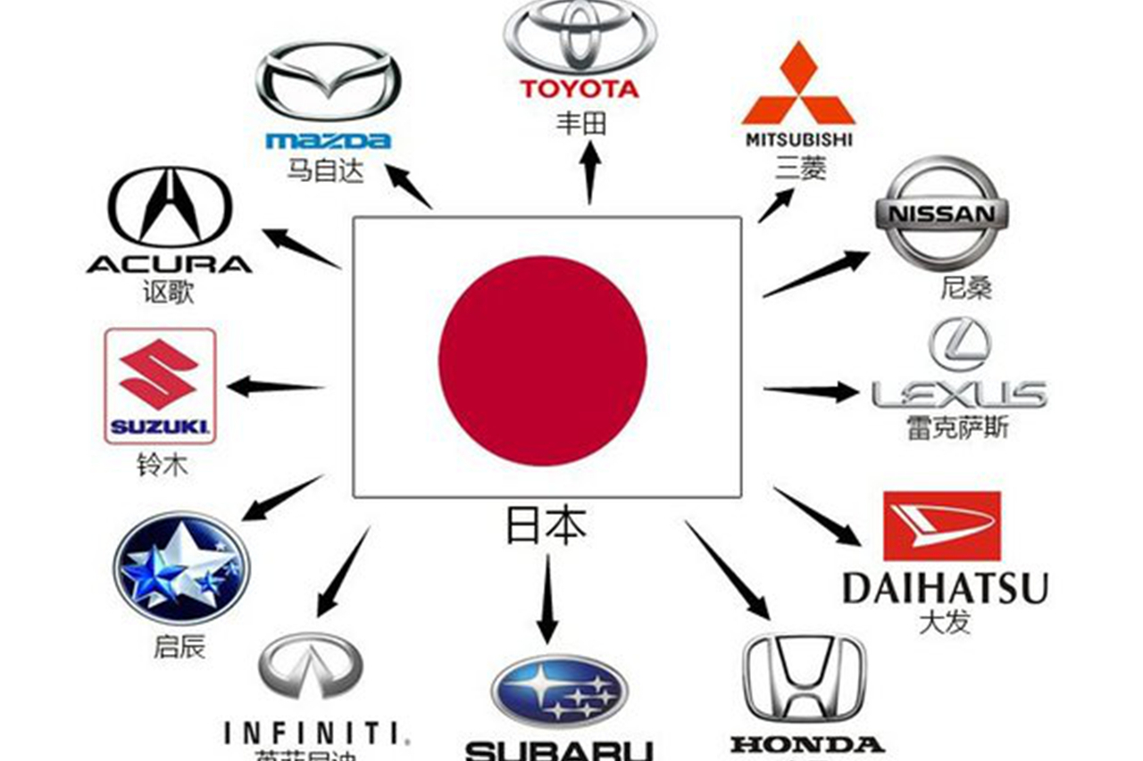 日本汽车工业为何能赶超美国？根本在于技术和资本的强行积累