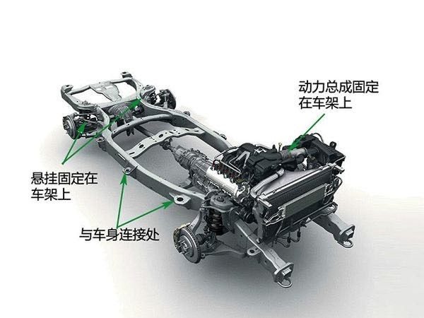 车架用于安装和固定汽车的发动机,变速器,转向器及车身部分,并且使