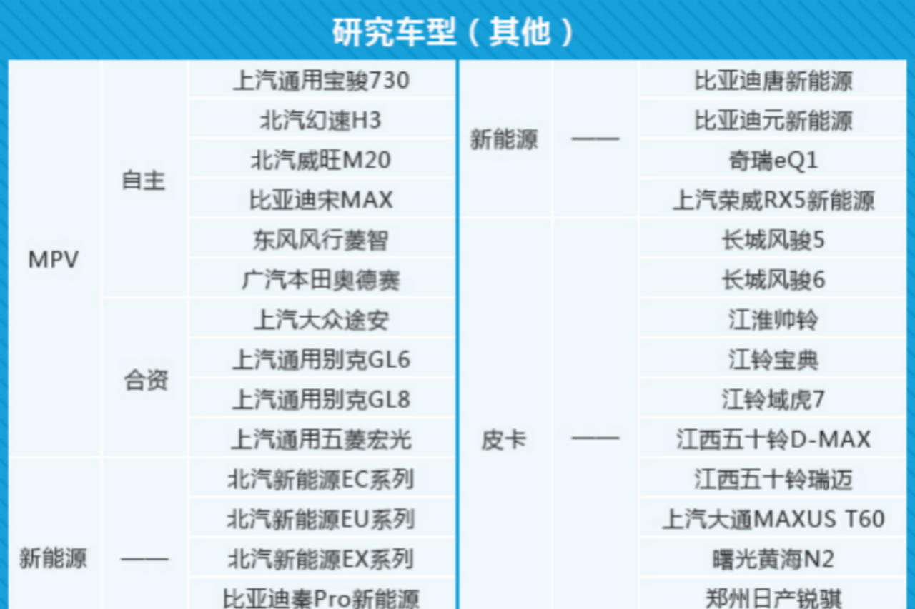 《2019中国汽车产品质量表现研究》发布