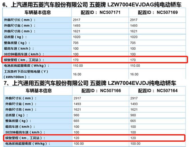 五菱宏光mini ev参数曝光 续航170km/售价低于5万