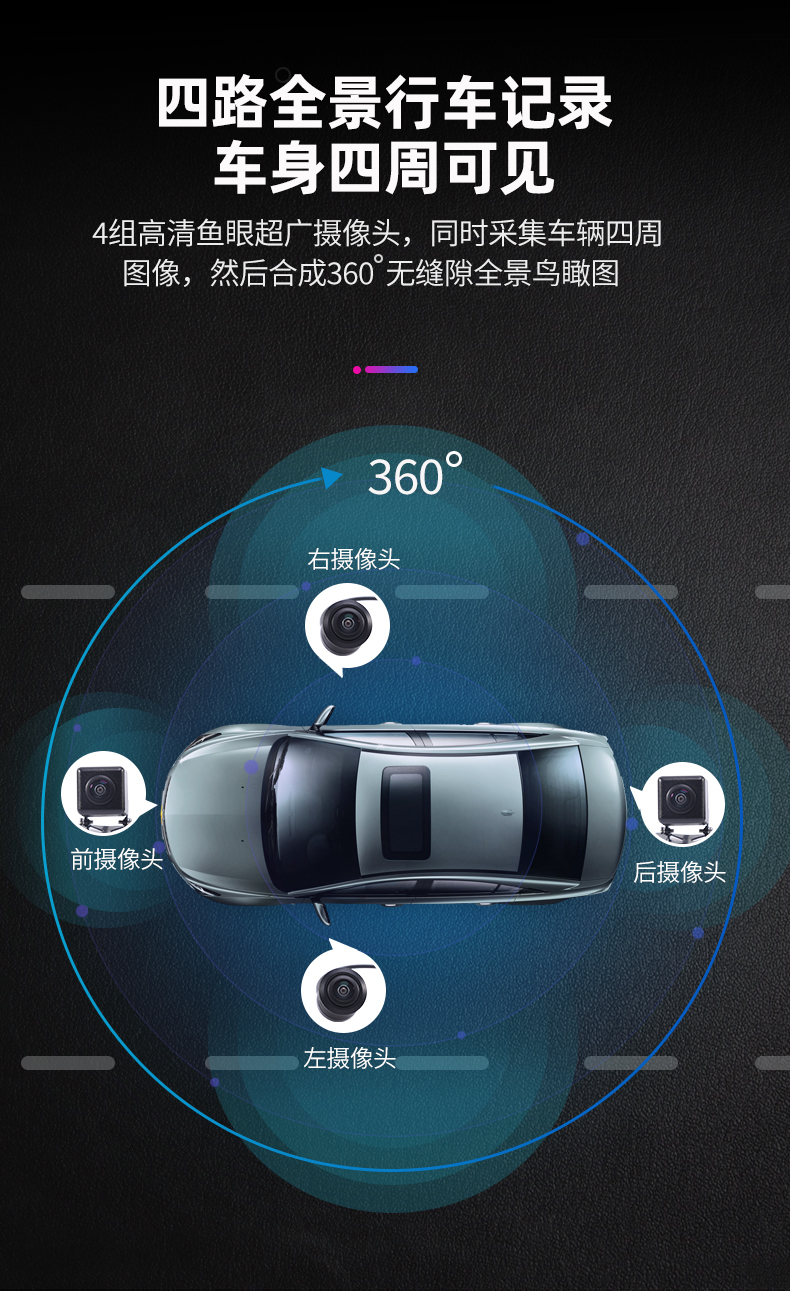 保障行车安全,360度全方位,奔驰g500加装原厂360全景
