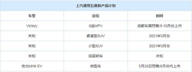 宏光mini ev年内上市,上汽通用五菱最新产品规划曝光