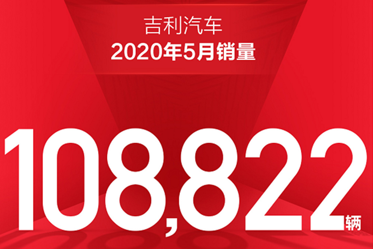 增長強(qiáng)勁！吉利汽車5月銷量108822輛，同比增長20%