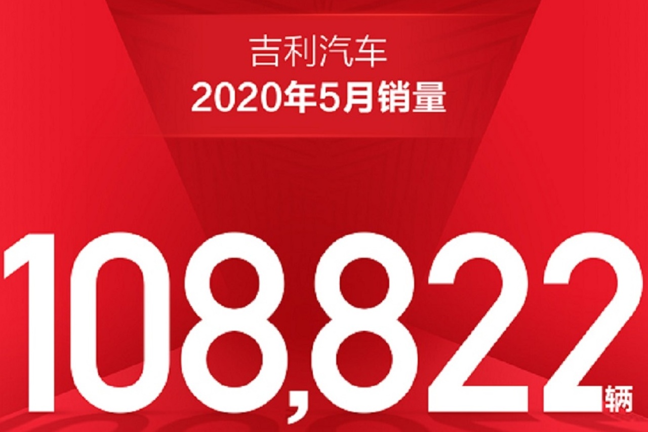 增長強勁！吉利汽車5月銷量108822輛，同比增長20%