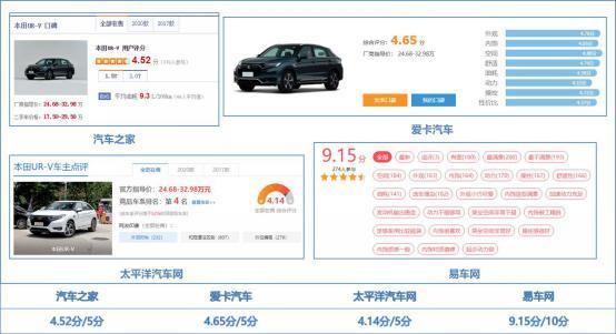 分，ur-v拿到了9.15分，可见ur-v在各大网站都有不错的口碑，广受网友好评。
