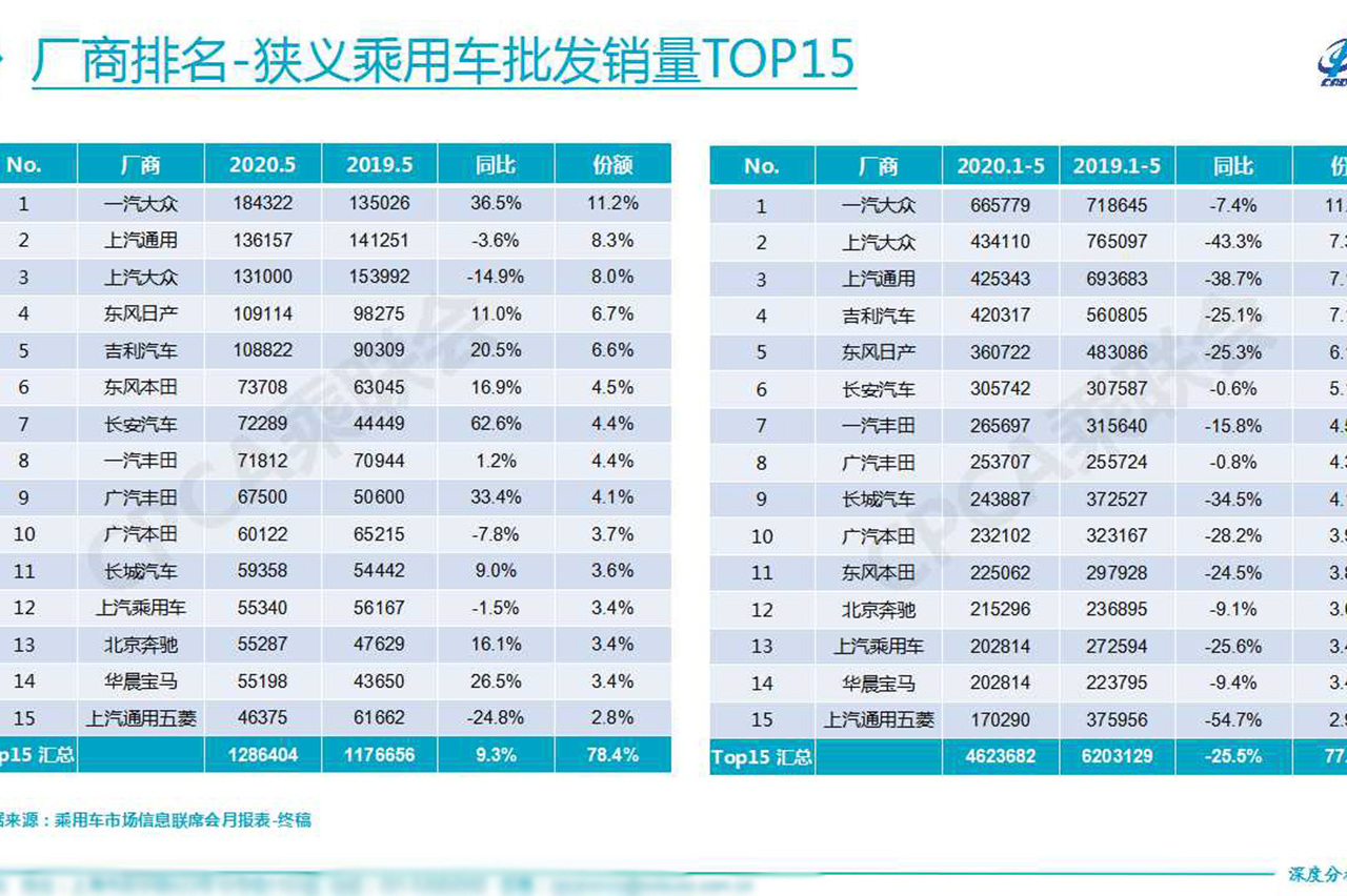 惨！38家车企今年销量下跌超过50%，汽车业清退倒计时