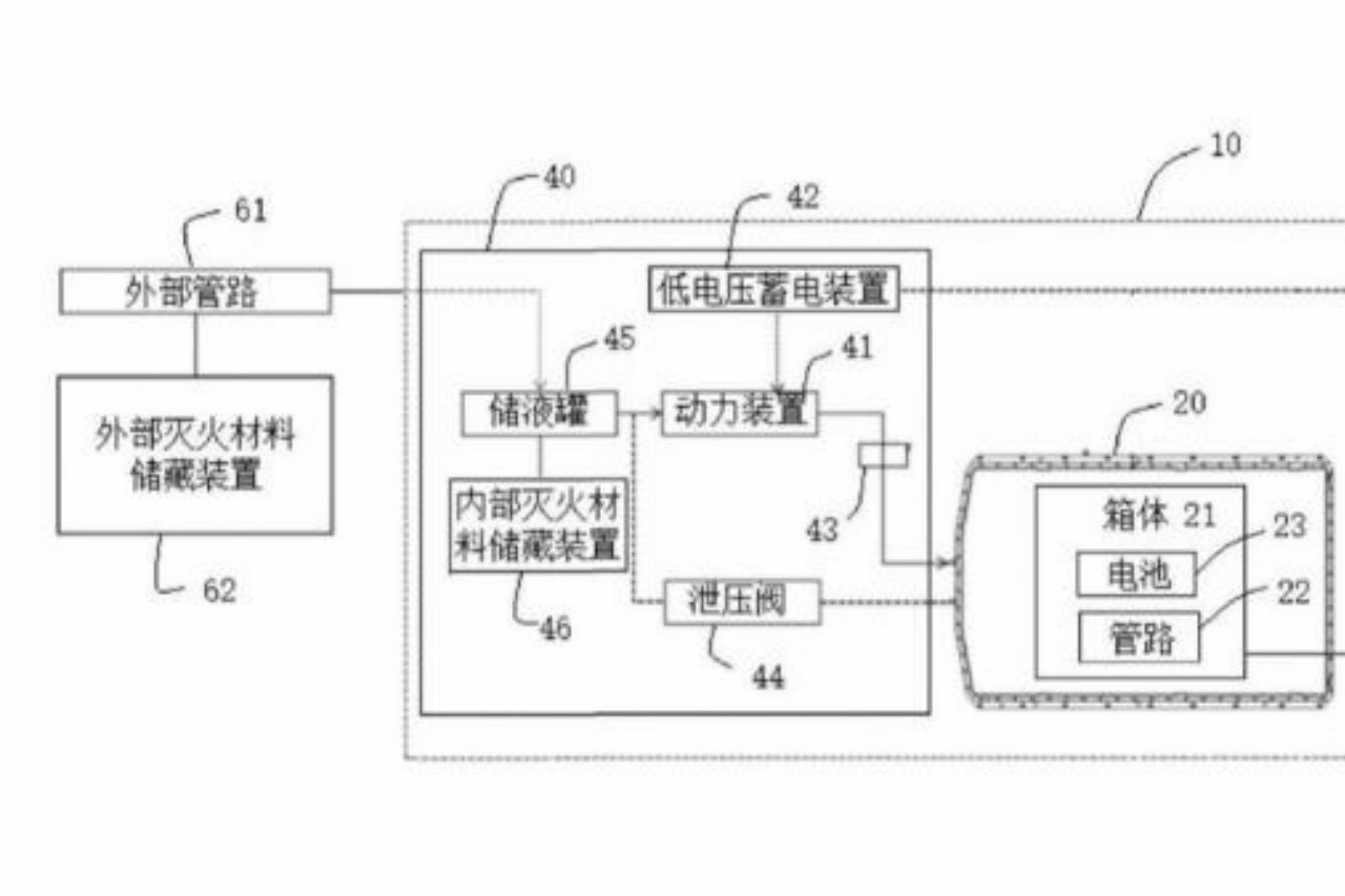可自行灭火，小鹏汽车申报电池新专利，再也不担心电动车起火