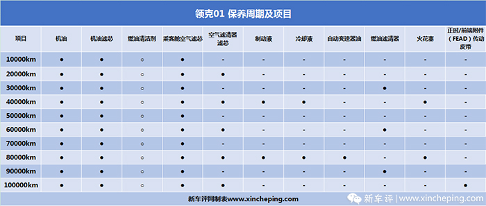 领克01长测(8):三大硬核优势为价值养护代言