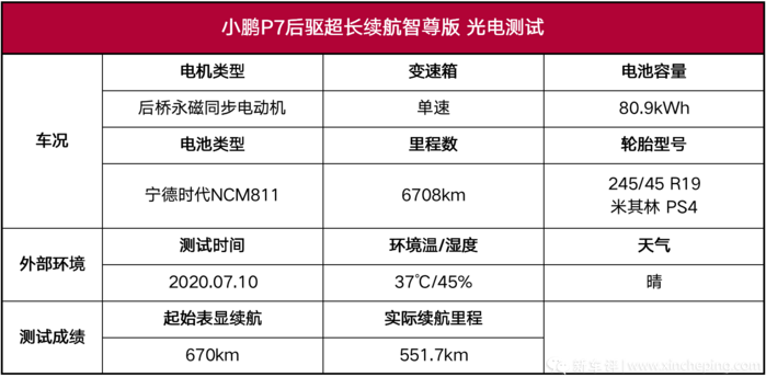 小鹏p7光电测试:连续开车9小时后,p7果然有惊喜