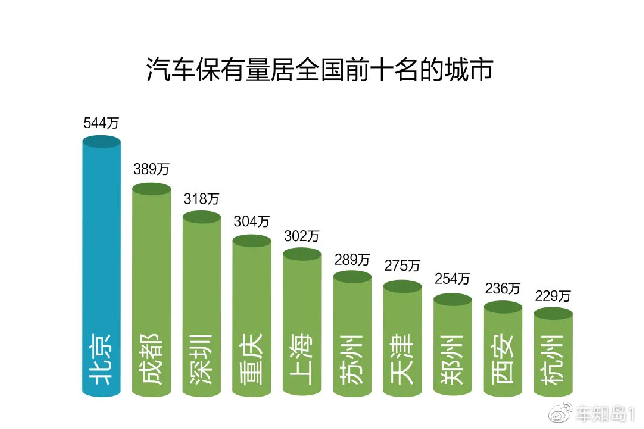 全國(guó)有2.7億輛汽車，4S店門店業(yè)績(jī)卻依然差如何破？