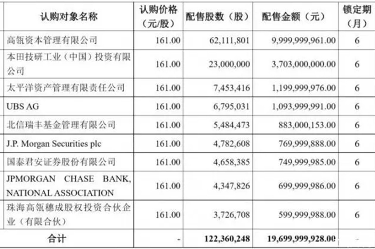 官宣：本田37亿正式入股宁德时代