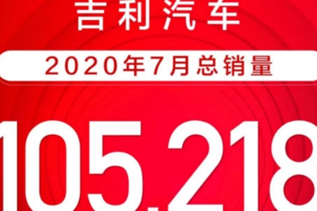 吉利汽车7月销量105218辆 同比增长约15%