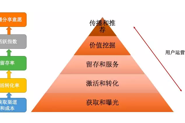 天升车服：数字化云4S店推动汽车经销商经营降本增效