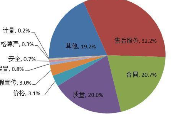 “谁是汽车售后服务NO.1”全民票选活动正式开始