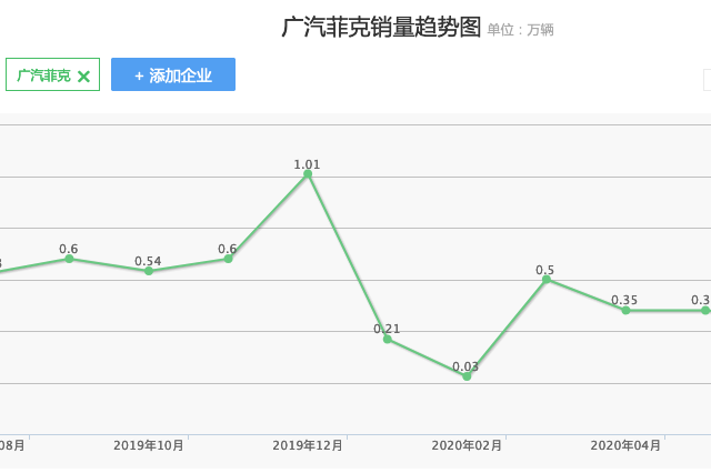 JEEP的現(xiàn)狀，有點(diǎn)慘