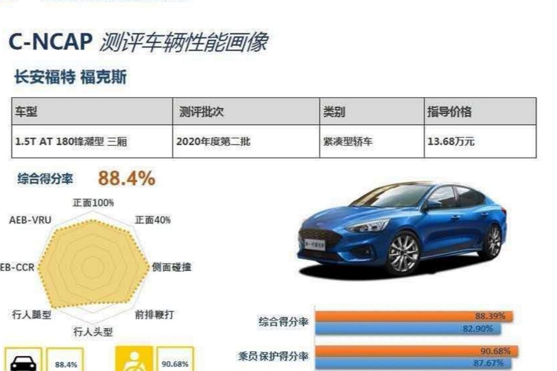 再次通關C-NCAP，?？怂沟?星安全密碼是什么？