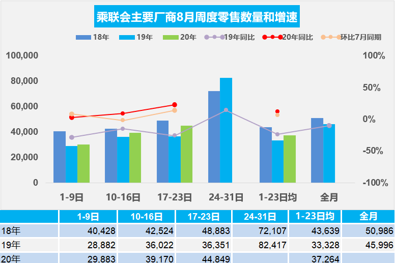 漲幅一個比一個驚人，紅旗躍升為二線豪華品牌第一？