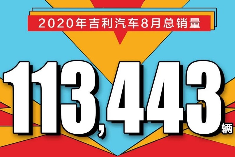 科技吉利再提速！吉利汽車8月銷量113,443輛，