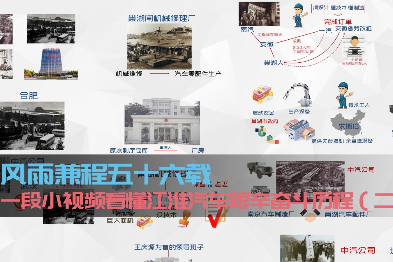 風雨兼程五十六載，一段小視頻看懂江淮汽車艱苦奮斗歷程（二）
