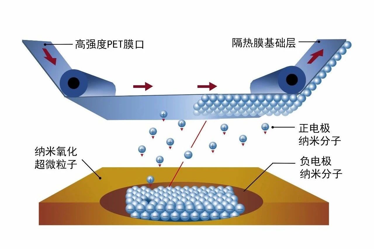 大起底！汽車隔熱膜到底怎么分，今天一文告訴你