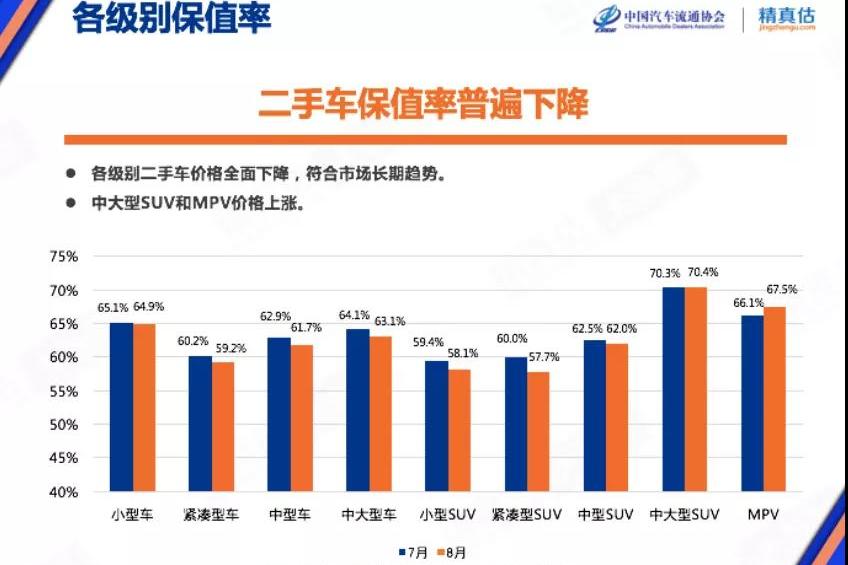 最新汽車保值率發(fā)布，豐田、雷克薩斯保值率最高