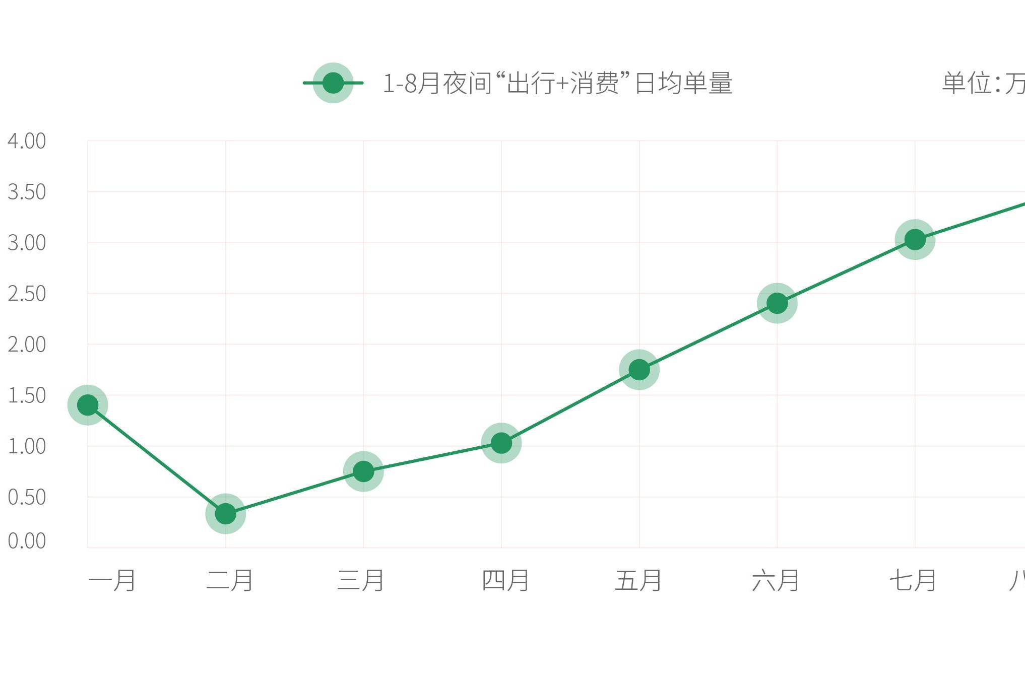 曹操出行大数据推出8月广州夜间“出行+消费”分析报告