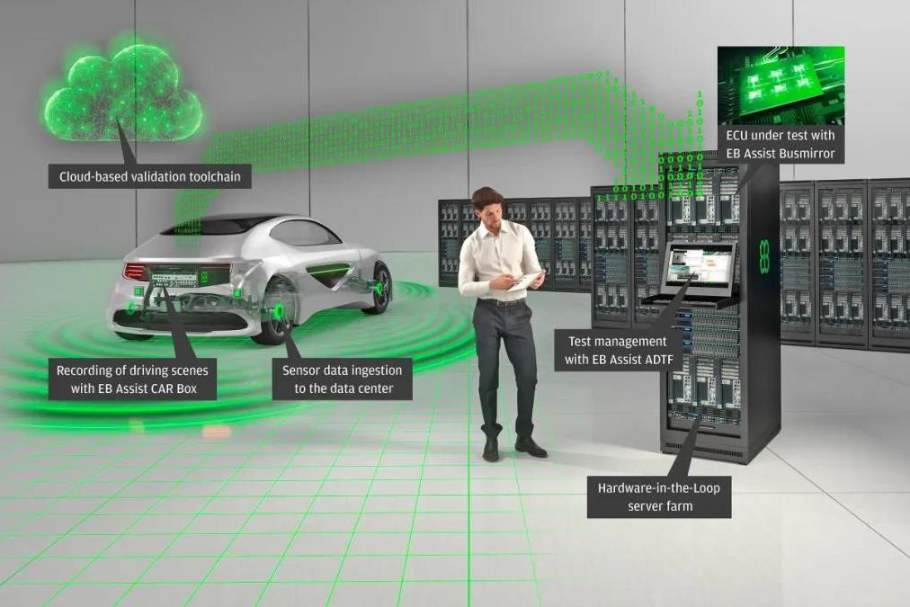 亮相汽車測試博覽會，Elektrobit助力自動駕駛