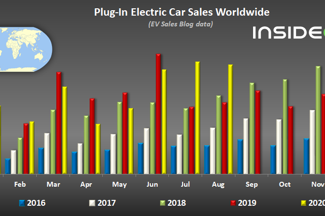 2020年1-8月全球插電式汽車銷量榜，純電動是插電混動2倍