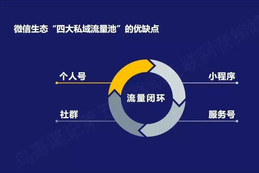 汽车4S店掌握这2种私域流量玩法可事半功倍