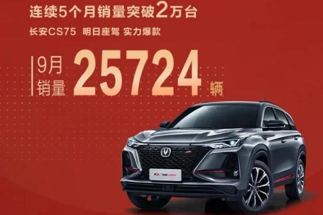 第三代哈弗H6的實(shí)力壓得長(zhǎng)安CS75 PLUS喘不過氣了!