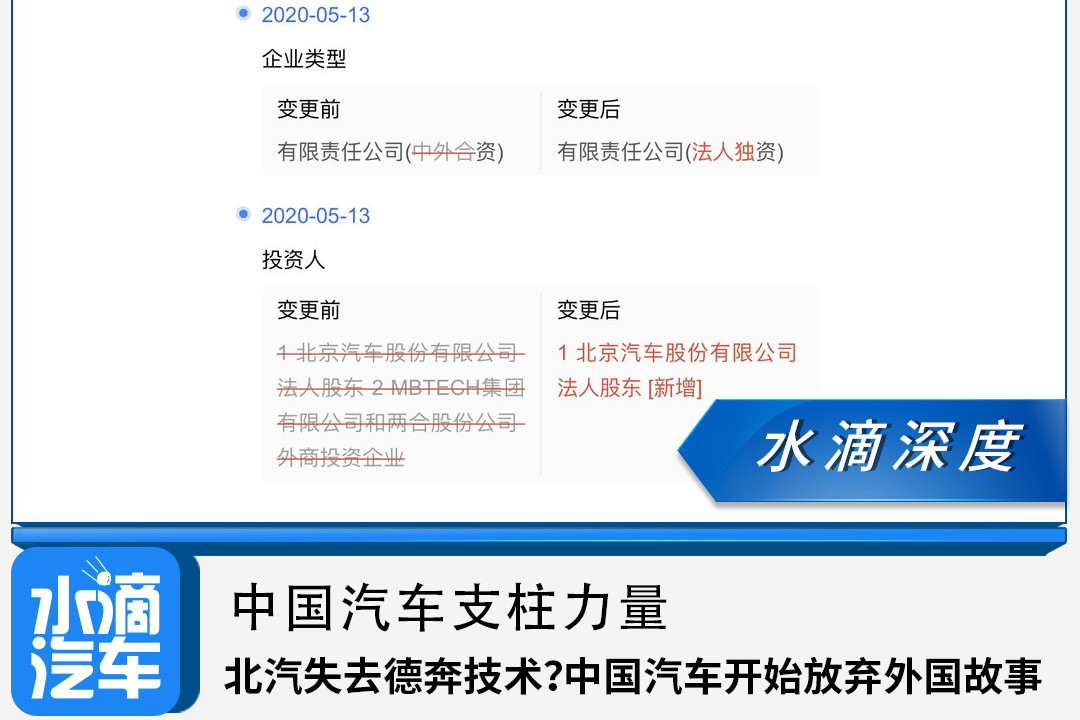 中國汽車支柱力量|北汽失去德奔技術？中國汽車開始放棄外國故事