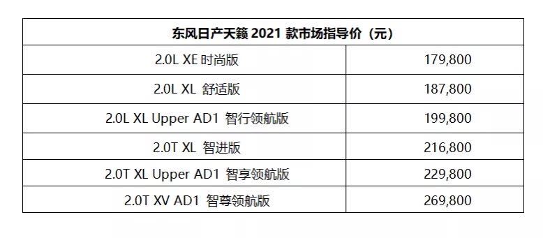 配置更加丰富,售价17.98万起,2021款日产天籁上市