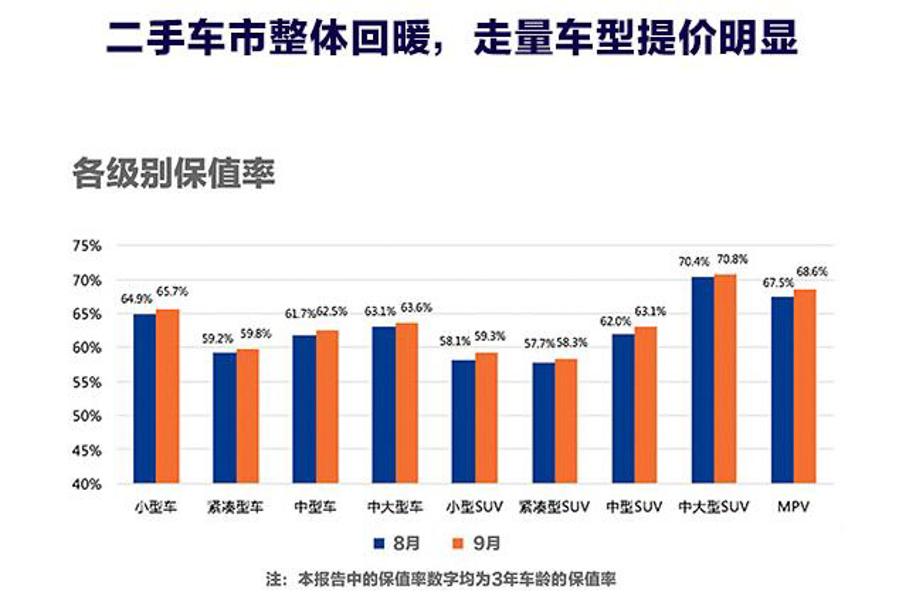 新能源三年竟只剩4成殘值？車型保值率一覽，買對(duì)了才是真省錢