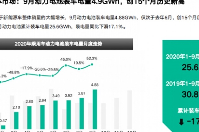 国家新政出台 那些抄底新能源股的年轻人赚翻了