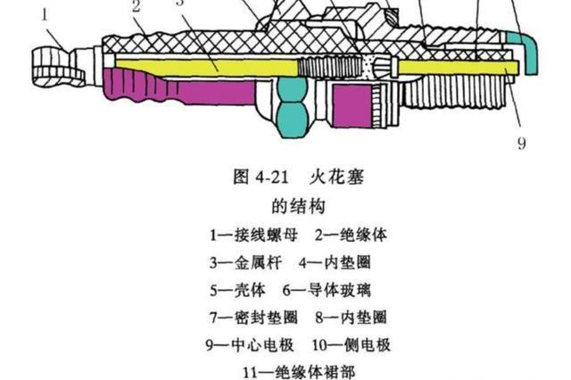 汽車冬天早上不好發(fā)動(dòng)，需要換火花塞嗎？