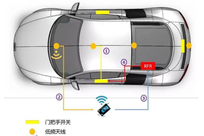 车子已启动，钥匙带离汽车，能继续行驶吗