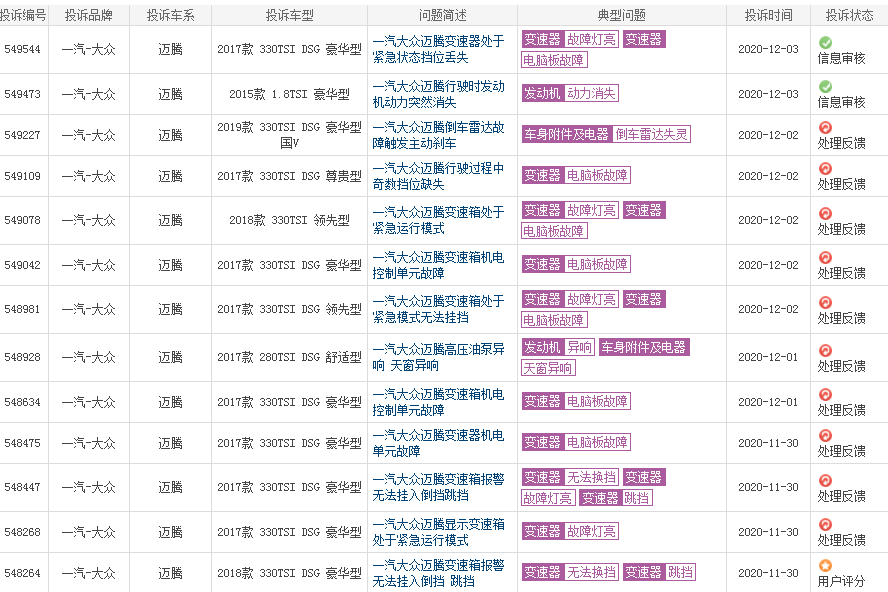 邁騰投訴量751宗，銷量投訴比如此之高？原因到底在哪里？