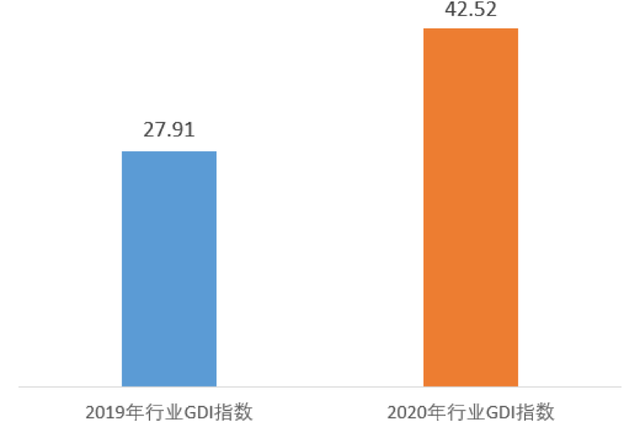 中汽中心：2020年汽车企业绿色发展指数（GDI）发布