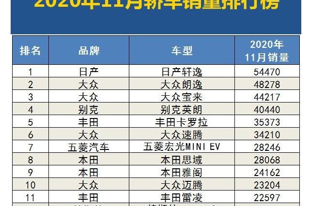 2020年11月汽車銷量排行榜