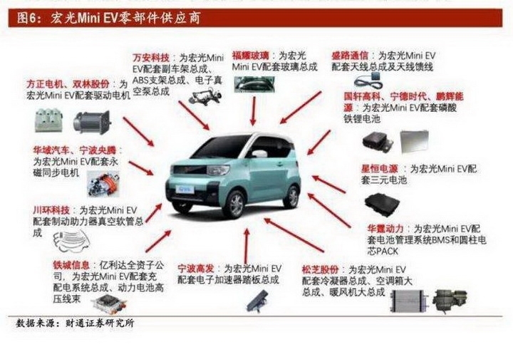 五菱宏光mini ev:为什么拿我和特斯拉比?