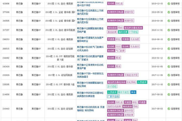 2021款斯巴魯XV？庫存車大甩賣還是別有心意？