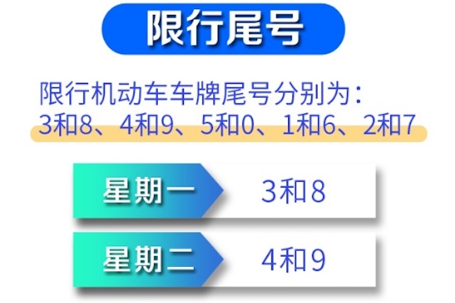 北京將實(shí)施新一輪尾號(hào)限行輪換 2021年1月4日起