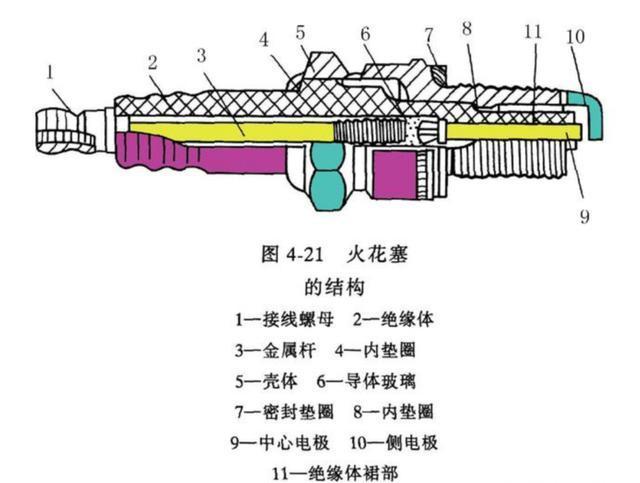 汽车冬天早上不好发动,需要换火花塞吗?_太平洋号