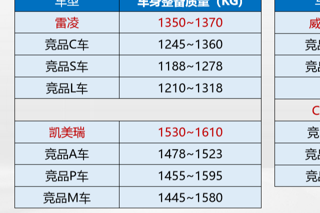 豐田TNGA重新定義安全標(biāo)準(zhǔn)