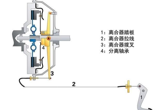 手动挡的三个踏板，熄火时敢不敢乱踩呢？