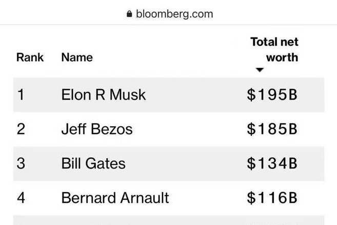 马斯克登顶世界首富！回应：好奇怪