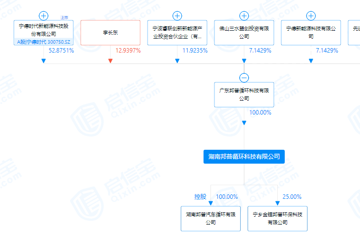 寧德時(shí)代電池廠房爆炸？官方回應(yīng)：只是下屬孫公司