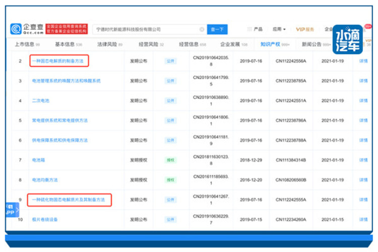 寧德時(shí)代公開兩種固態(tài)電池專利，與蔚來有關(guān)？