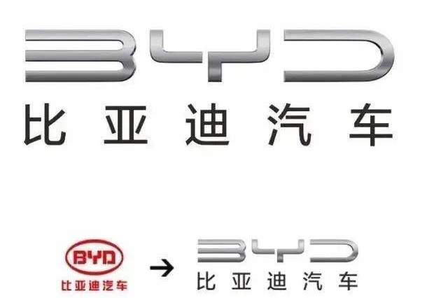 變革——從換標(biāo)起！