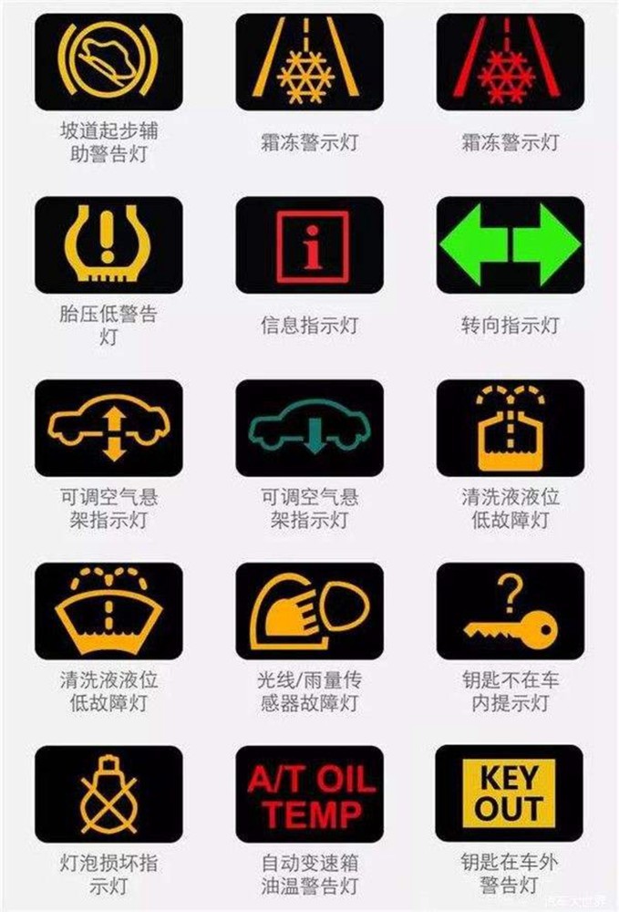 仪表盘上的"乌龟晒太阳"是什么意思?修车工看到急了眼:快刹车